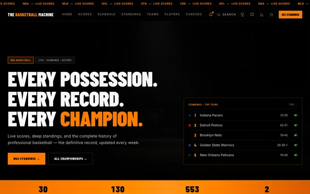 The Basketball Machine homepage