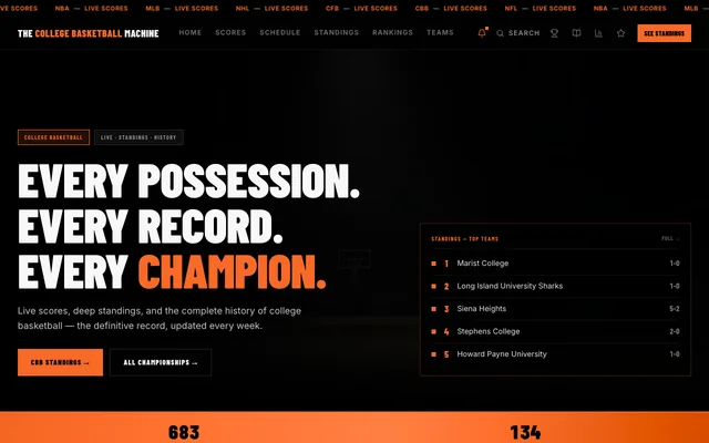 The College Basketball Machine homepage